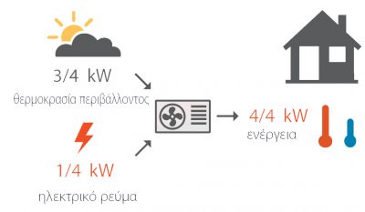 sky air energy sky air energy